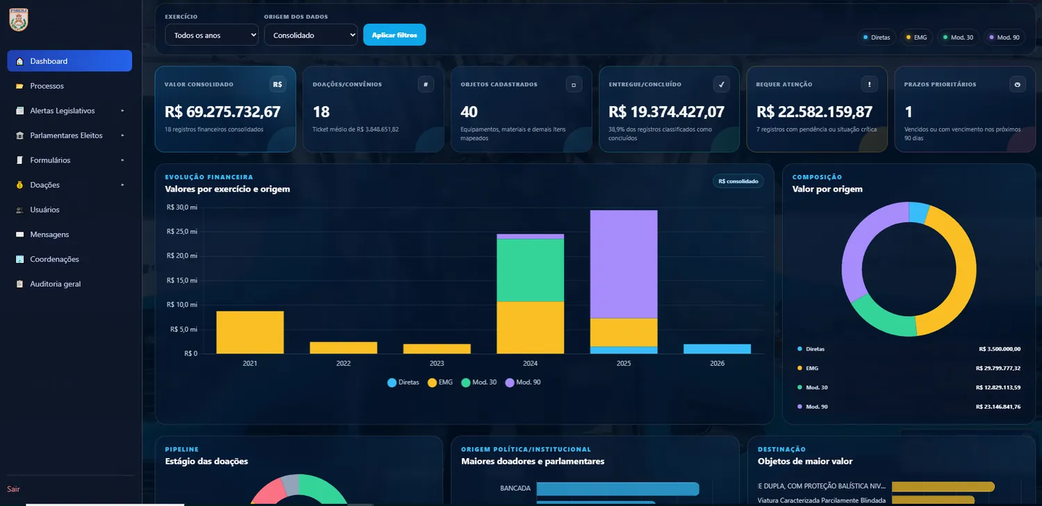PMERJ Dashboard