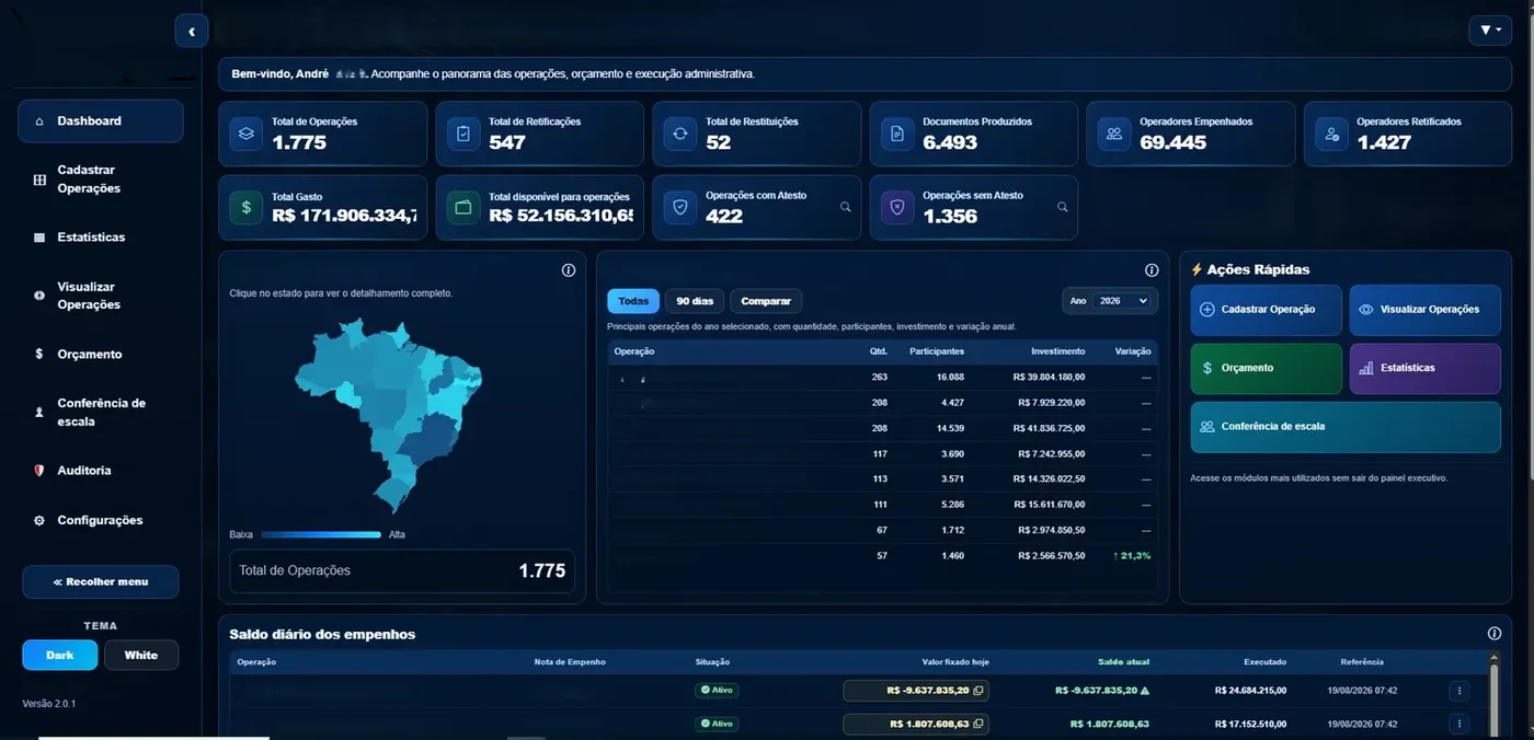 Painel de operações